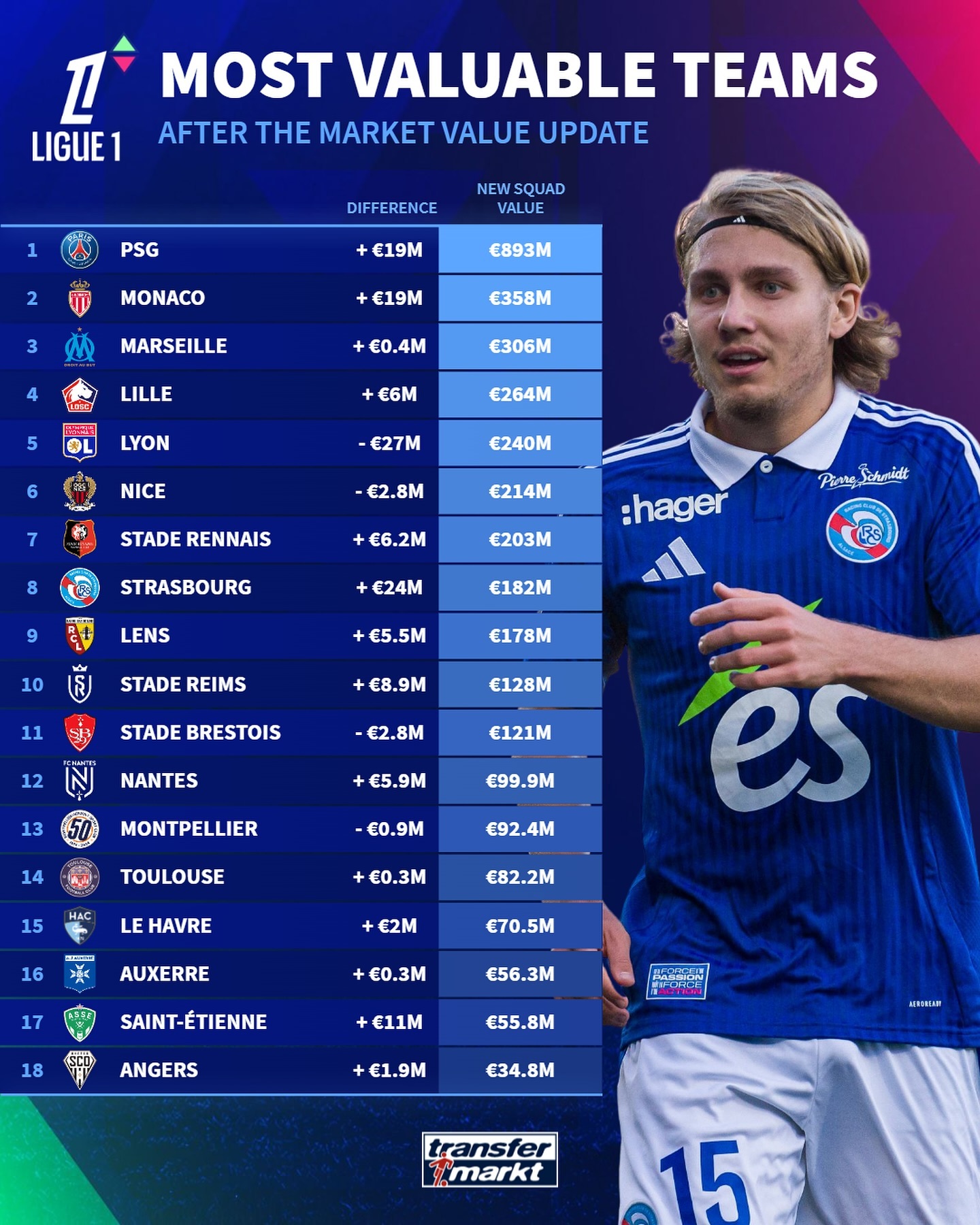 关于贝尔格莱德红星队目前法甲积分榜前列的信息